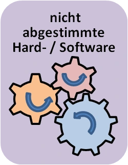 Abstimmung + upgrade Hardware + Software